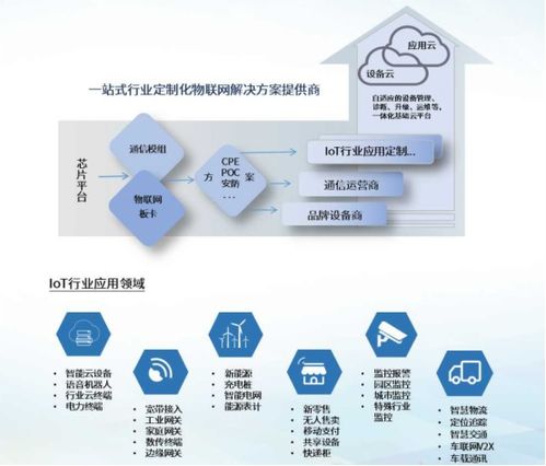 信可通讯 物联网一体化解决方案引领行业创新，即将亮相iote2020深圳国际物联网展