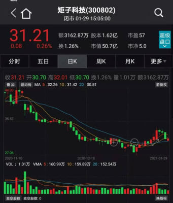 高瓴资本强势出击 锂电解禁暴赚，战略布局医药与科技新赛道