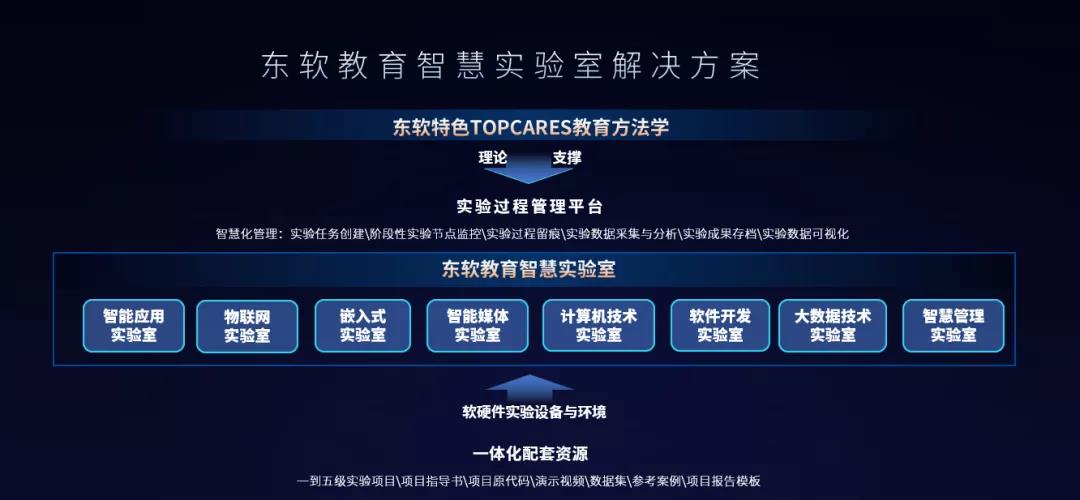 蓝鸽集团AI一体化智慧教育整体解决方案引领职业与网络技术服务新热潮