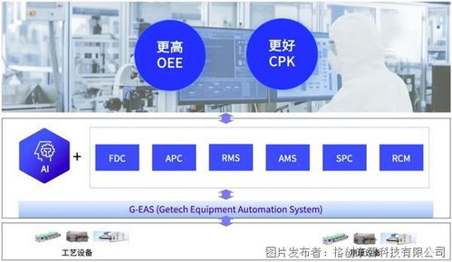 格创东智第三代eap产品重磅发布,g eas打造新一代设备智能解决方案